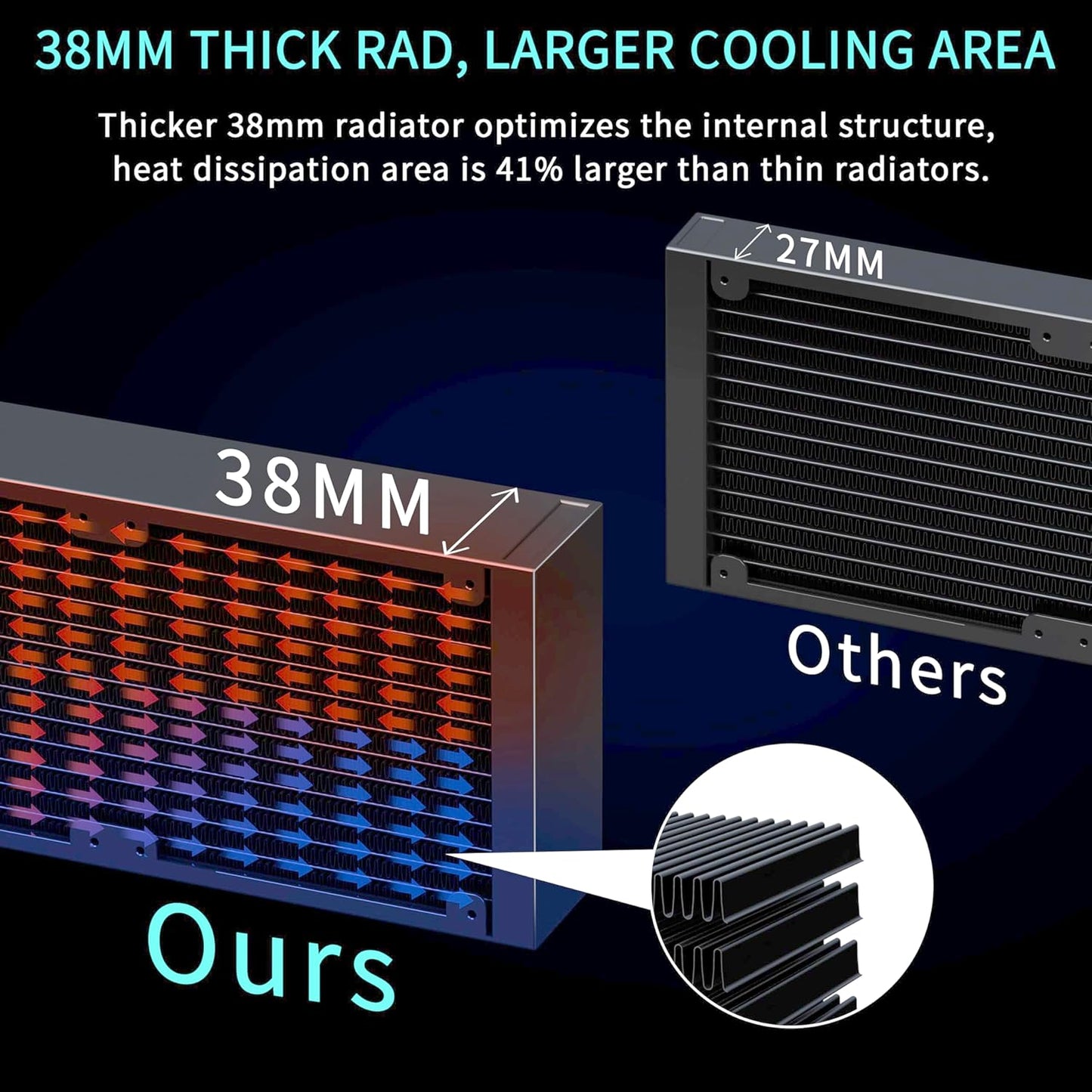 MUSETEX Liquid CPU Cooler 360MM, 38MM Thickened AIO Cooler for MOBO Cooling, Pre-Installed 3 PWM Fans, Infinity Mirrors AIO CPU Water Cooler, for Intel 1200/115X/17XX/20XX, AMD AM5/AM4, Black, M360T