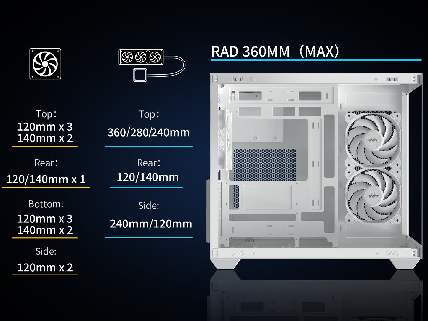 Y6-N6-W MUSETEX ATX PC Case, 6 PWM ARGB Fans Pre-Installed, 360MM RAD Support, Type-C Gaming PC Case, 270° Full View Tempered Glass Mid Tower, Pure White ATX Computer Case,Y6