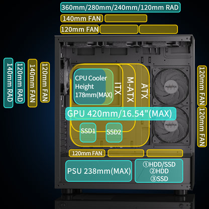 K2-3-B MUSETEX ATX PC CASE, 360MM RAD Support, Full-View Dual Tempered Glass Mid Tower PC Case, Type-C Computer Case with 3 Non-LED Fans Pre-Installed, Gaming PC Case,Black(K2)