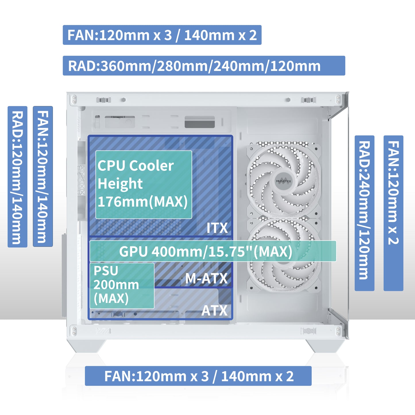 Y6-N6-W MUSETEX ATX PC Case, 6 PWM ARGB Fans Pre-Installed, 360MM RAD Support, Type-C Gaming PC Case, 270° Full View Tempered Glass Mid Tower, Pure White ATX Computer Case,Y6